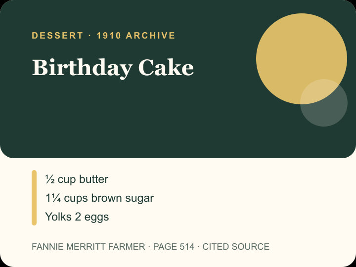 Birthday Cake archival citation card