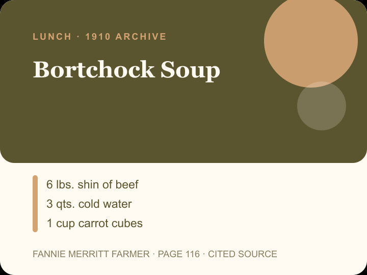 Bortchock Soup archival citation card