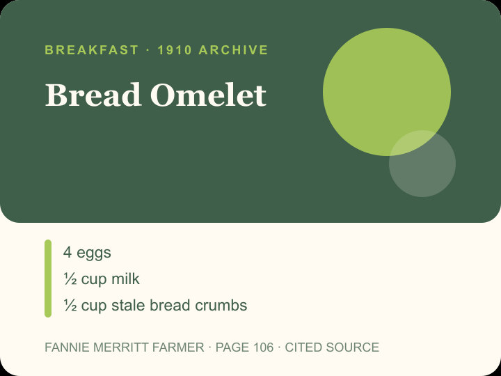 Bread Omelet archival citation card