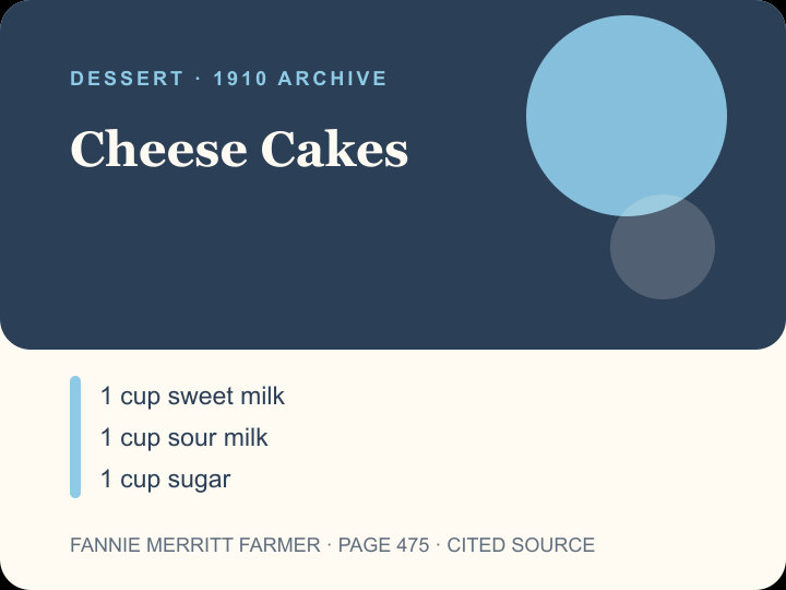 Cheese Cakes archival citation card