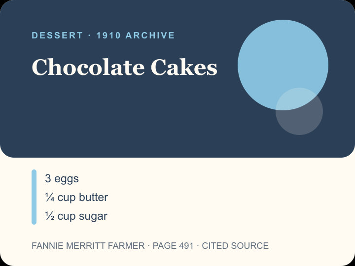 Chocolate Cakes archival citation card