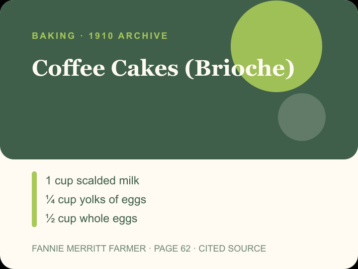 Coffee Cakes (Brioche) archival citation card