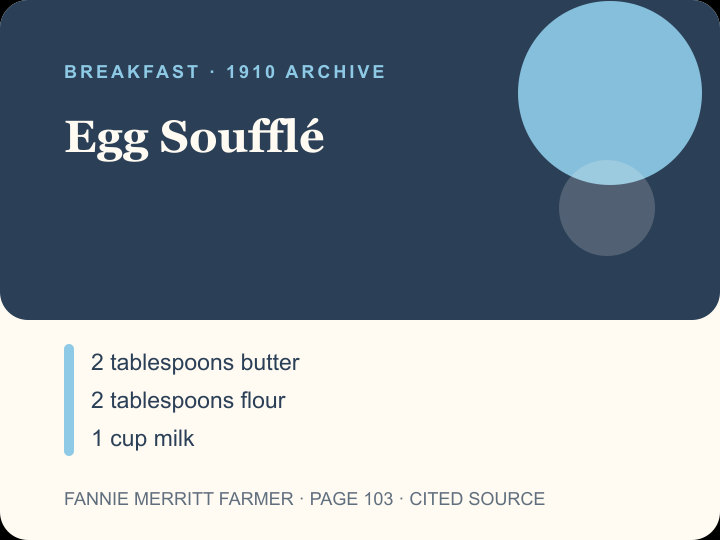 Egg Soufflé archival citation card
