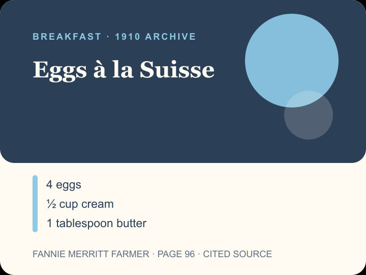 Eggs à la Suisse archival citation card
