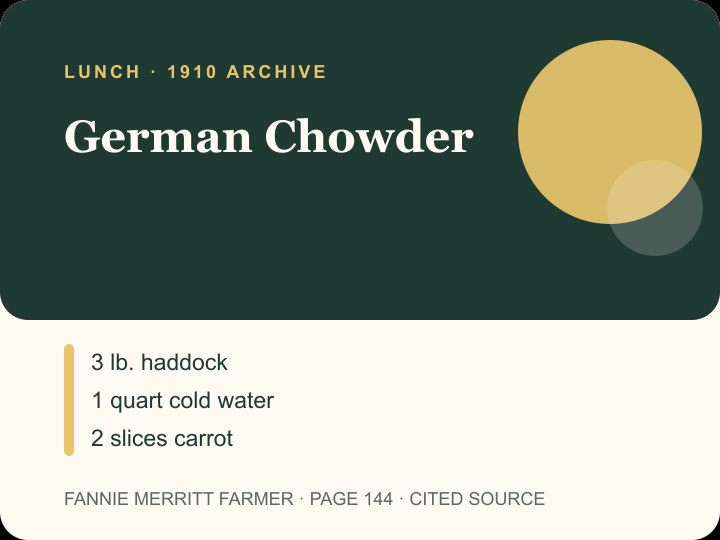 German Chowder archival citation card