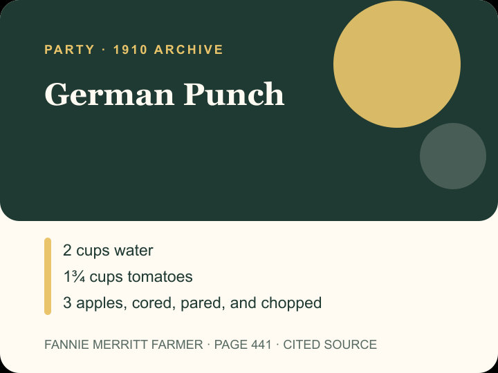 German Punch archival citation card