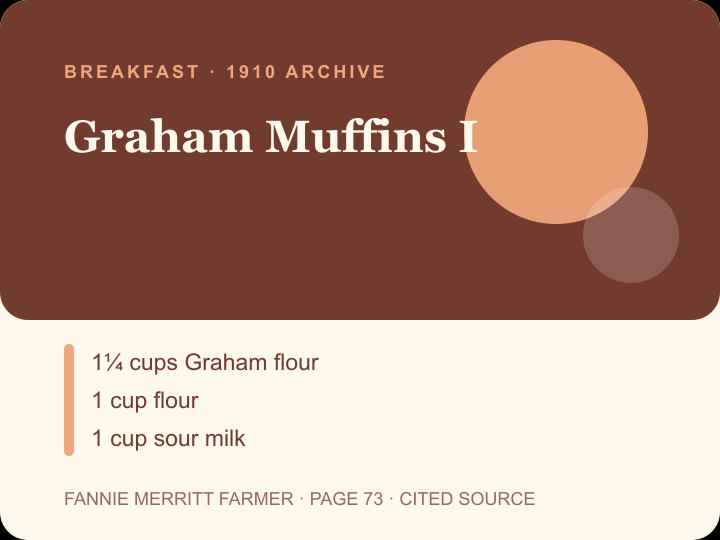 Graham Muffins I archival citation card