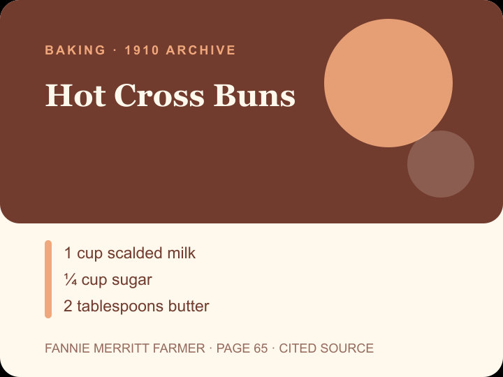 Hot Cross Buns archival citation card