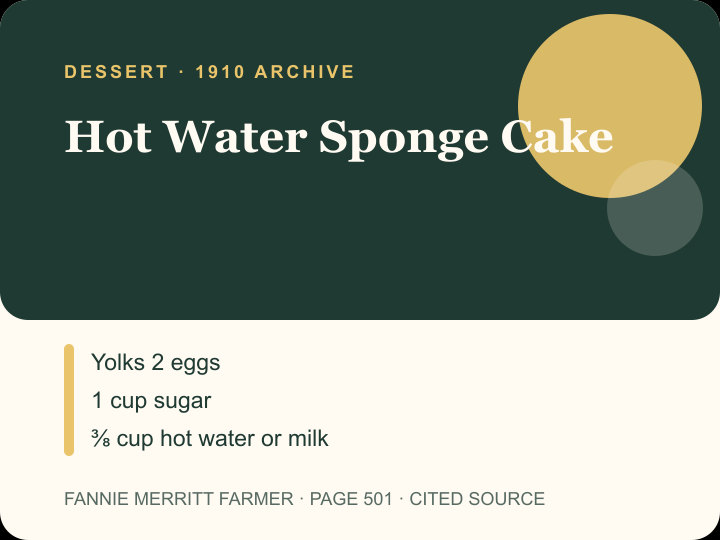 Hot Water Sponge Cake archival citation card