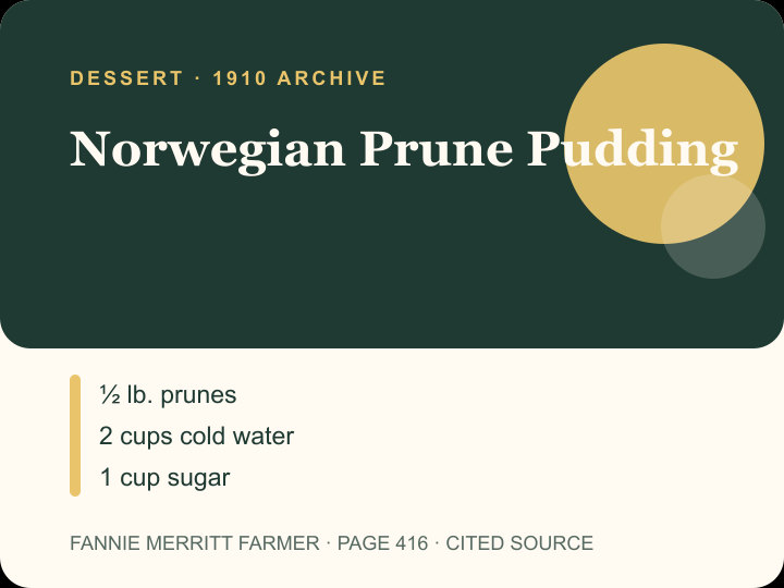 Norwegian Prune Pudding archival citation card