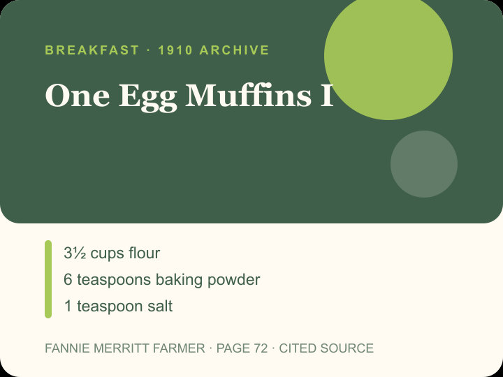 One Egg Muffins I archival citation card