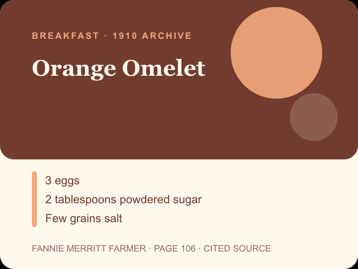 Orange Omelet archival citation card