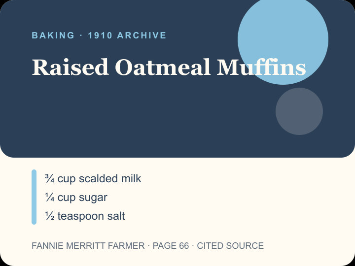 Raised Oatmeal Muffins archival citation card
