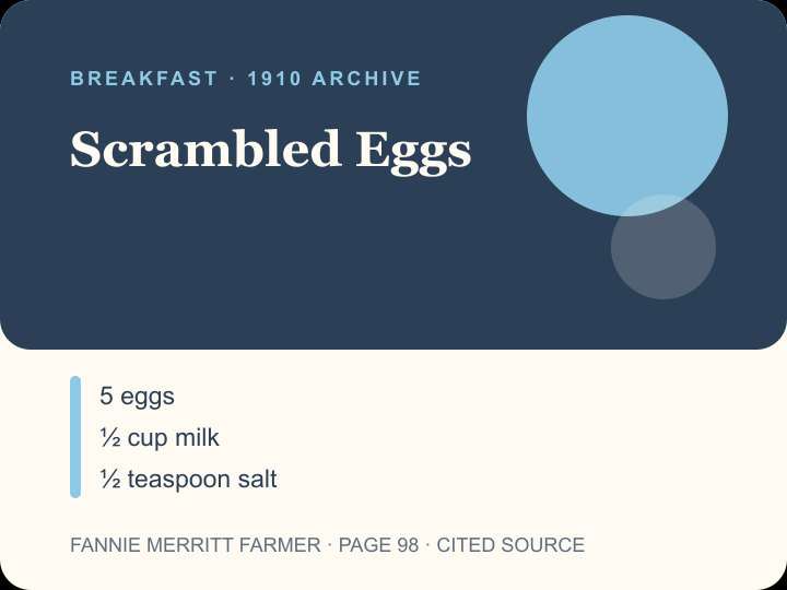 Scrambled Eggs archival citation card
