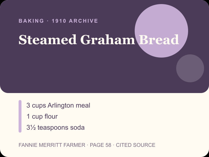 Steamed Graham Bread archival citation card