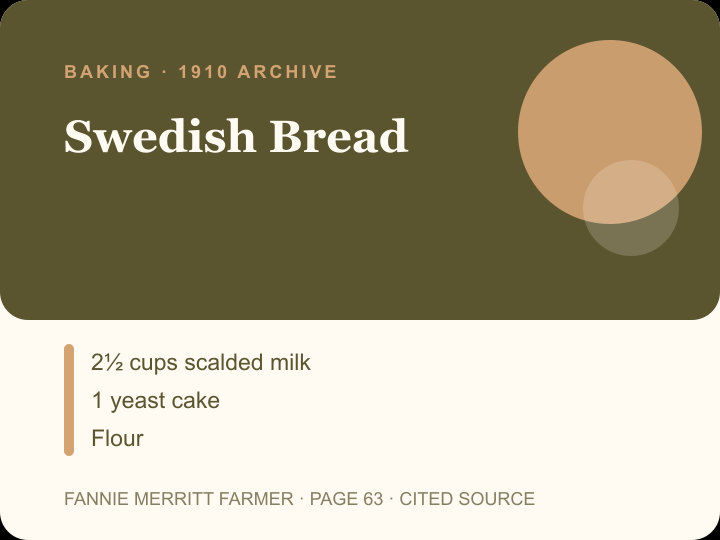 Swedish Bread archival citation card