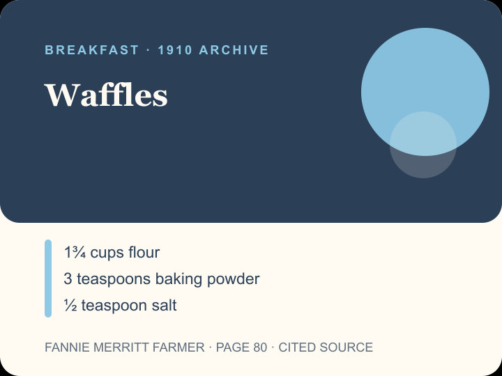 Waffles archival citation card